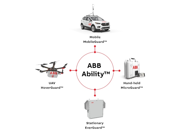 ABB