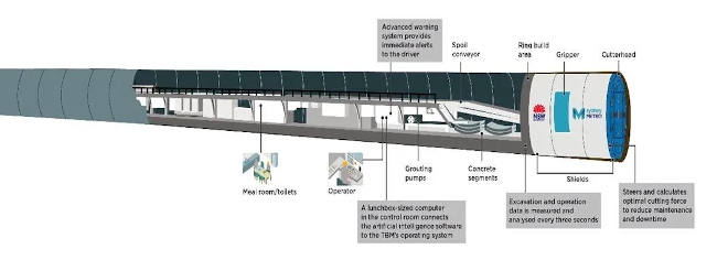 NSW получит две автономные тоннелепроходческие машины для проекта Sydney Metro West0