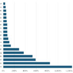 Индустрия робототехники Китая-3