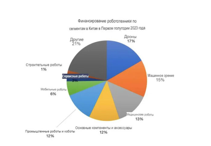 Рынок робототехники Китая