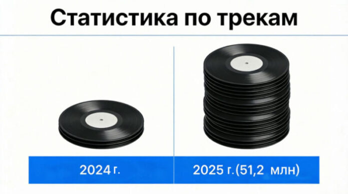Экономика присутствия